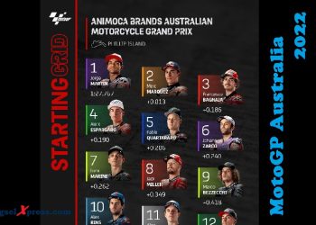Jorge Martin Rebut Pole MotoGP Australia