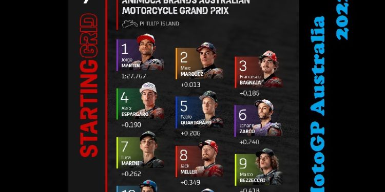 Jorge Martin Rebut Pole MotoGP Australia