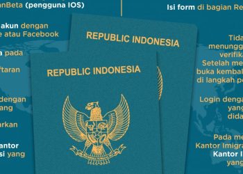 Simak! Berikut Syarat dan Biaya Pembuatan Paspor 2022 untuk WNI