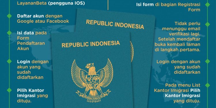 Simak! Berikut Syarat dan Biaya Pembuatan Paspor 2022 untuk WNI