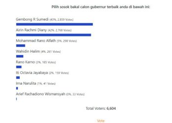 Polling Cagub Banten 2024.