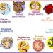 Tanggal 19 November, Ini Ramalan Zodiak untuk Kamu