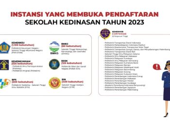 Mulai 1 April, Pemerintah Buka Pendaftaran Sekolah Kedinasan