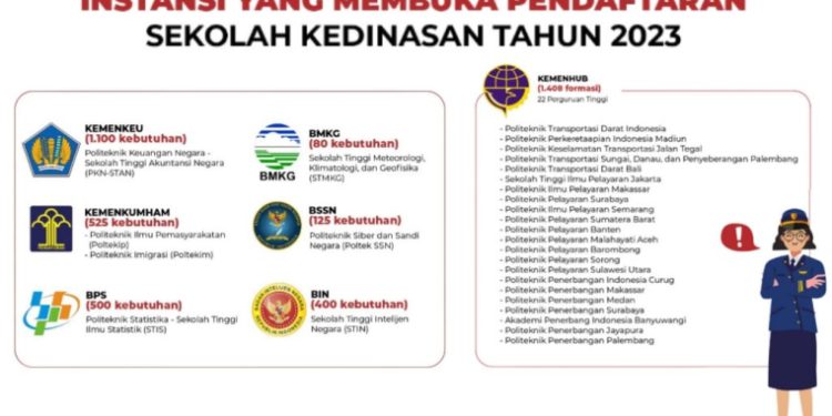 Mulai 1 April, Pemerintah Buka Pendaftaran Sekolah Kedinasan