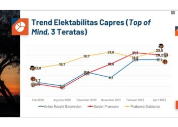 Survei PRC: Publik Yakin Prabowo Suksesor Jokowi
