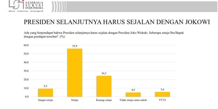 Pengamat: Jokowi Beri Sinyal Dukung Prabowo Capres Koalisi Kebangsaan