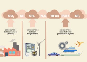 Mengenal Carbon Accounting dalam Upaya Mitigasi Perubahan Iklim