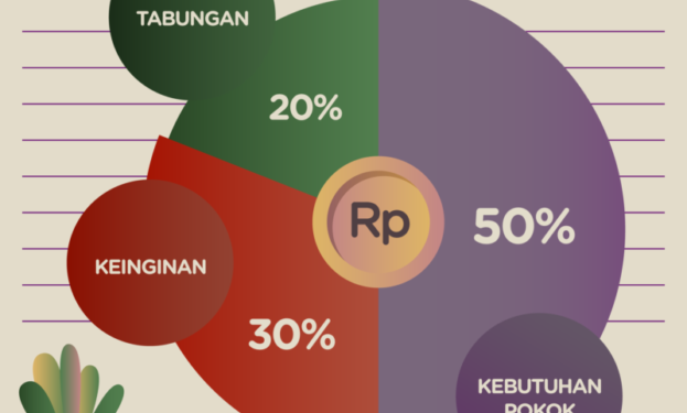 Optimalisasi Pengelolaan Keuangan Pribadi