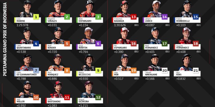 Luca Marini Rebut Pole MotoGP Mandalika