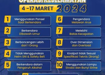 Operasi Keselamatan Jaya 2024, Ditlantas Polda Metro Jaya Tindak Ribuan Pelanggar Lalu Lintas