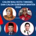 Inilah Hasil Survei Calon Wali Kota Tangsel 2024 yang Digelar PERWATAS Tahap I