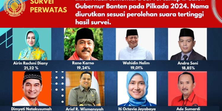 Berikut Ini Hasil Survei PERWATAS Tahap Dua untuk Pilwalkot Tangsel