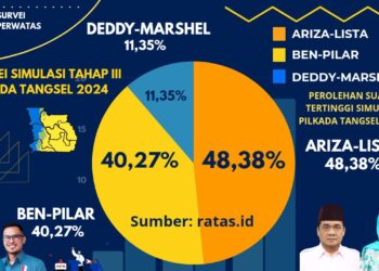 PKS Sambut Baik Pasangan Ariza-Lista dan Siap All Out dalam Pilkada Tangsel 2024