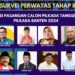 PERWATAS Adakan Survei Tahap III Simulasi Pasangan Calon Wali Kota dan Gubernur Pilkada Tangsel dan Banten 2024