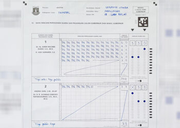 Paslon Airin-Ade Unggul Telak di TPS 15 Serpong Utara