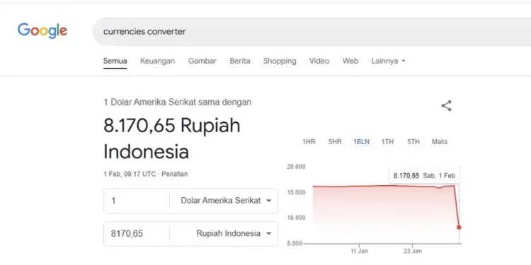 nilai tukar rupiah