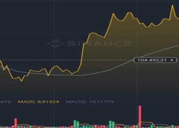 2025 Bitcoin Naik Drastis: Peluang atau Ancaman?