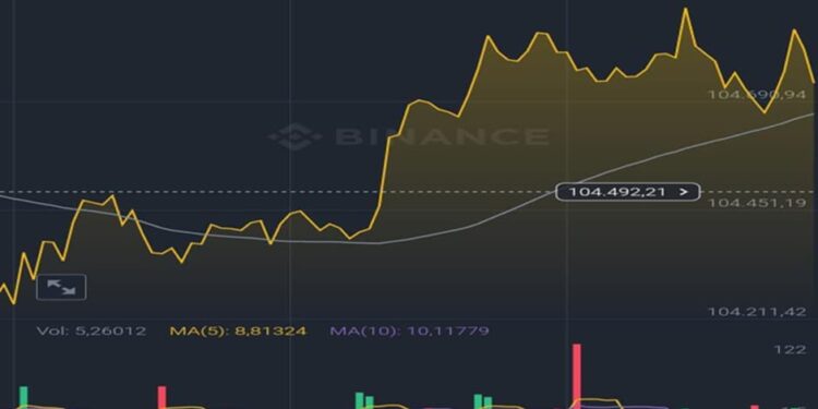 2025 Bitcoin Naik Drastis: Peluang atau Ancaman?
