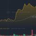 2025 Bitcoin Naik Drastis: Peluang atau Ancaman?