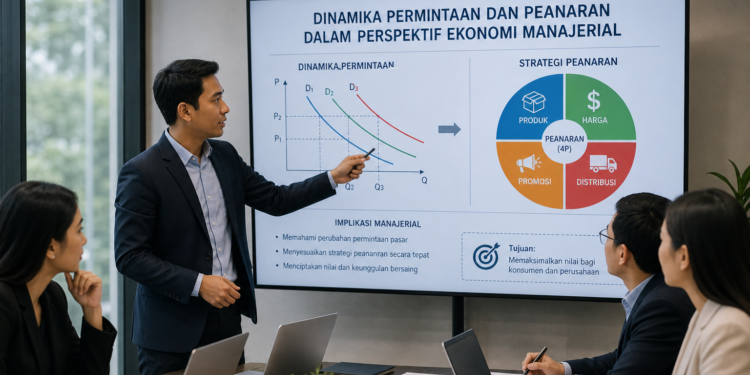 Dinamika Permintaan dan Penawaran dalam Perspektif Ekonomi Manajerial