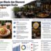 Analisis Lingkungan Bisnis dan Ekonomi terhadap Keberlangsungan Usaha UMKM Kuliner Modern