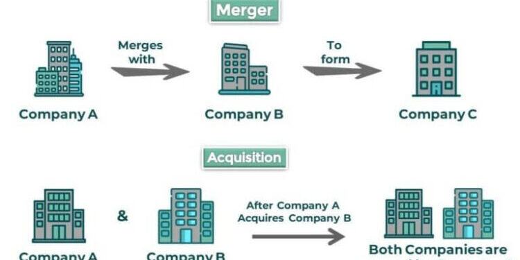 Strategi Merger dan Akuisisi: Studi Kasus GoTo Group dan Grab-OVO