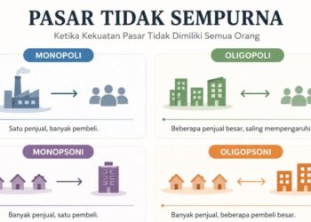Mengenal Pasar Tidak Sempurna: Ketika Harga Tidak Ditentukan oleh Persaingan Bebas