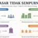 Mengenal Pasar Tidak Sempurna: Ketika Harga Tidak Ditentukan oleh Persaingan Bebas