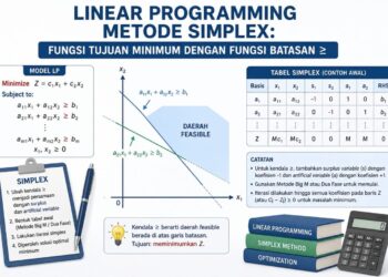 Linear Programming Metode Simplex: Fungsi Tujuan Minimum dengan Fungsi Batasan ≥