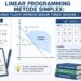 Linear Programming Metode Simplex: Fungsi Tujuan Minimum dengan Fungsi Batasan ≥