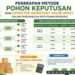 Penerapan Metode Pohon Keputusan dan Expected Monetary Value (Emv) dalam Pengambilan Keputusan