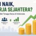 Upah Naik, Pekerja Sejahtera? Analisis Kondisi Tenaga Kerja di Indonesia