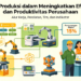 Teori Produksi dalam Meningkatkan Efisiensi dan Produktivitas Perusahaan