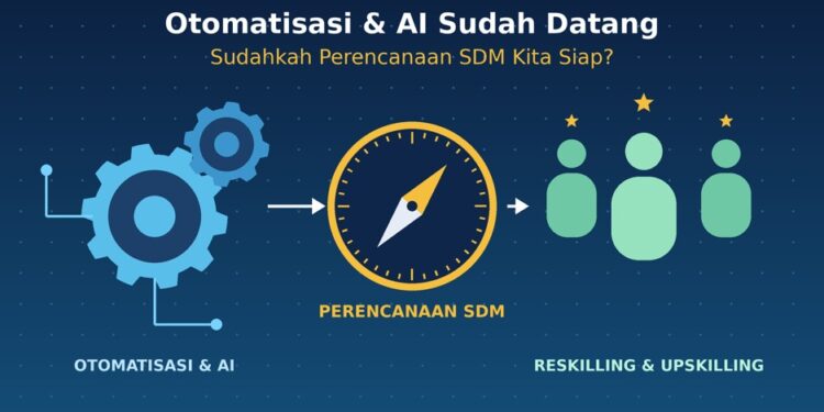 Otomatisasi dan AI Sudah Datang, Sudahkah Perencanaan SDM Kita Siap?