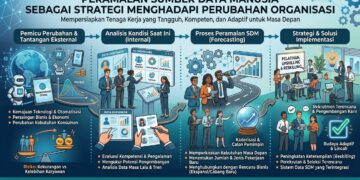 Peramalan Sumber Daya Manusia sebagai Strategi Menghadapi Perubahan Organisasi