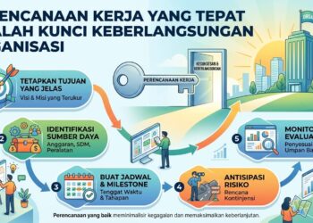 Perencanaan Tenaga Kerja yang Tepat sebagai Kunci Keberlangsungan Organisasi