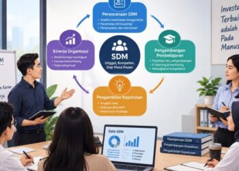 Perencanaan SDM dan Pengembangan Pembelajaran dalam Pengambilan Keputusan