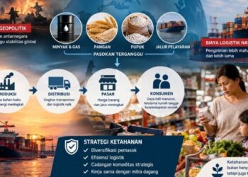 Ekonomi Global di Persimpangan Jalan: Ujian Ketahanan Indonesia di Tengah Geopolitik, Utang dan Ledakan AI